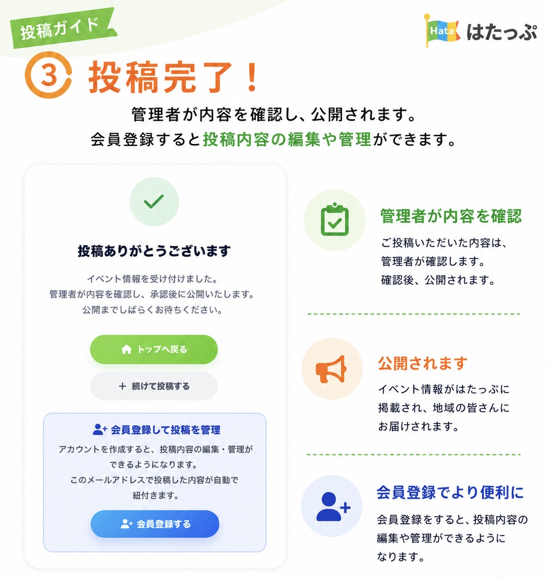 STEP3: 投稿完了